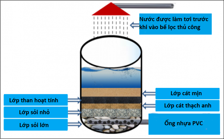 Hướng dẫn 5 cách làm nước điện giải