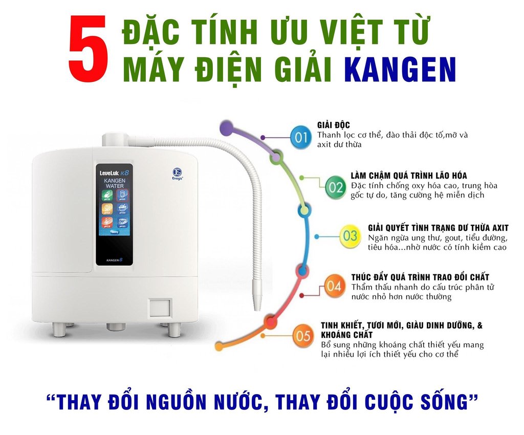 Máy Lọc Nước Kangen Leveluk K8 Nhật Bản