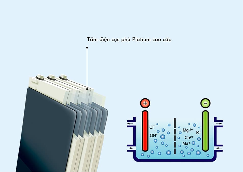 2 Cách vệ sinh các tấm điện cực máy lọc nước điện giải định kỳ
