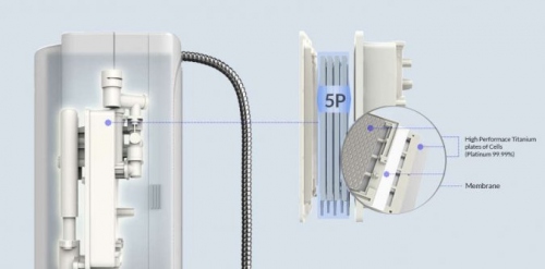 Máy lọc nước ion kiềm điện giải càng nhiều điện cực càng tốt đúng hay sai?
